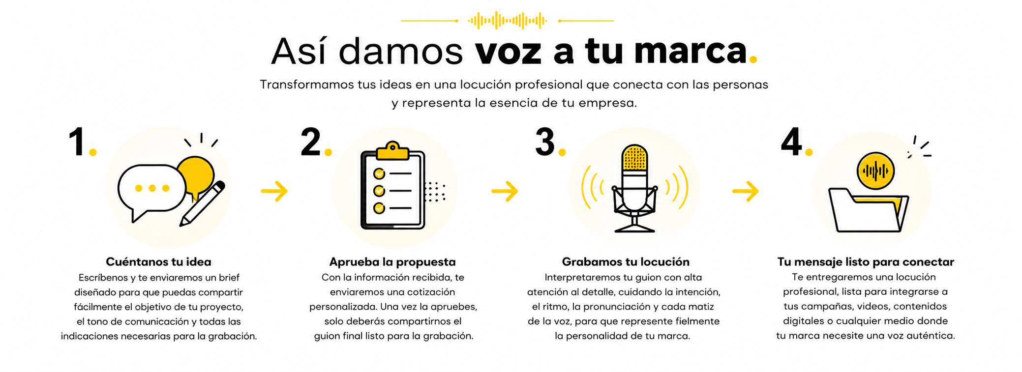Cómo funciona un casting de locución