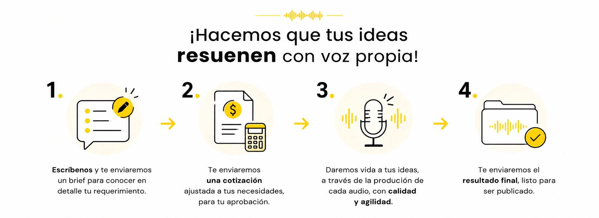 Proceso de producción