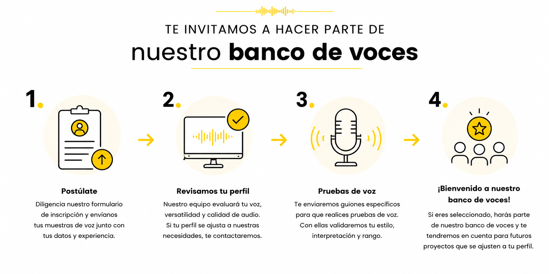 Únete al banco de voces